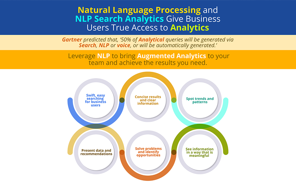 Give Business Users NLP Search Analytics and Get Results