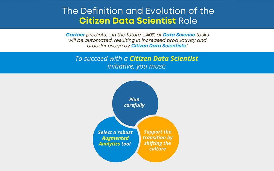 What is a Citizen Data Scientist and How Has the Role Changed?