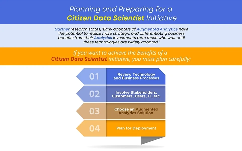 Plan Carefully for a Citizen Data Scientist Program