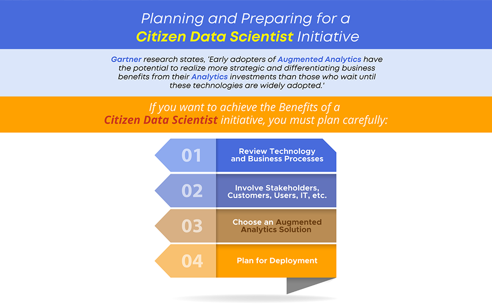 Plan Carefully for a Citizen Data Scientist Program