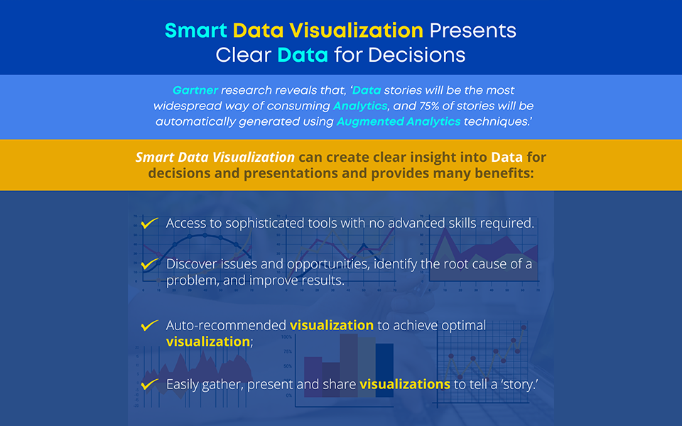 Smart Data Visualization Presents Clear Data for Decisions