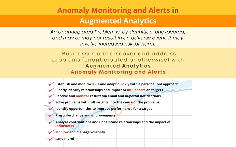 Anomaly Monitoring and Alerts in Augmented Analytics