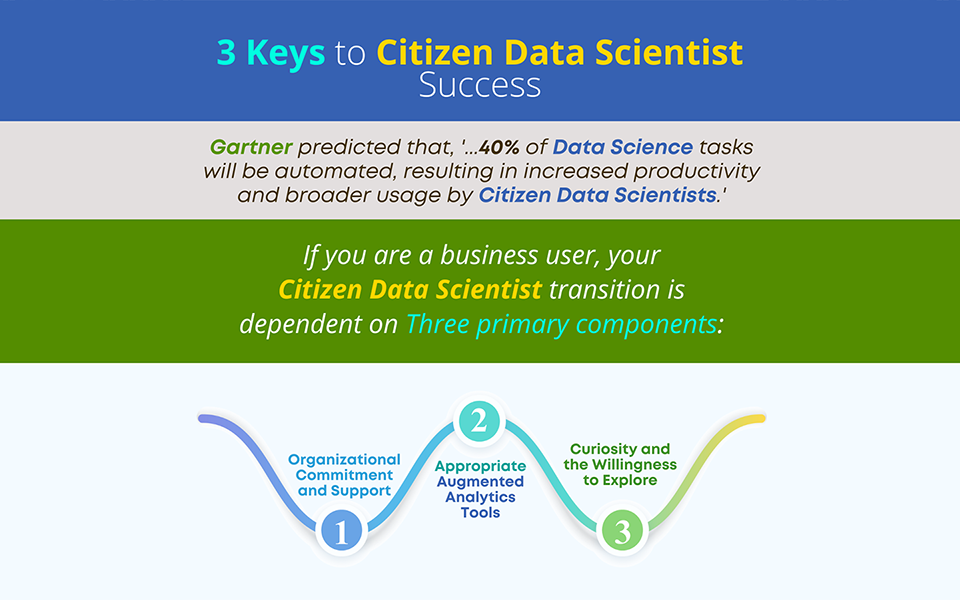 3 Keys to Citizen Data Scientist Success