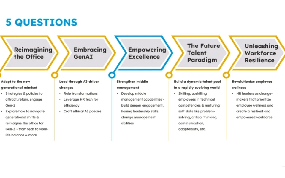 FutureWork Confluence: What's Next (Chennai; Sep 14, 2023)