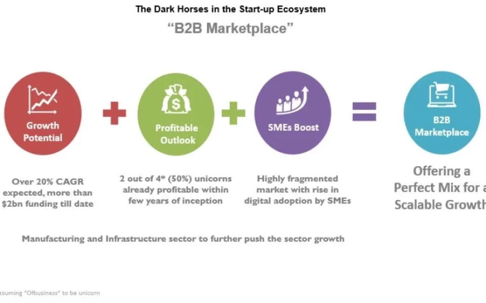 The Dark Horses of the Start-up Era (A Series): 4 - B2B Marketplace