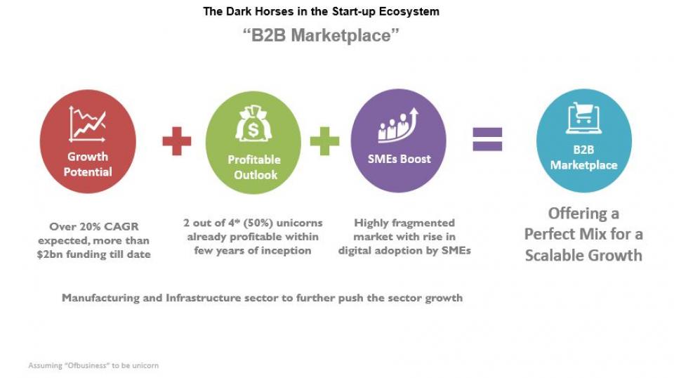 The Dark Horses of the Start-up Era (A Series): 4 - B2B Marketplace