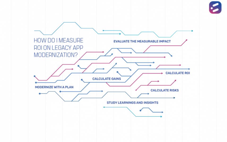 How do I measure ROI on legacy app modernization?