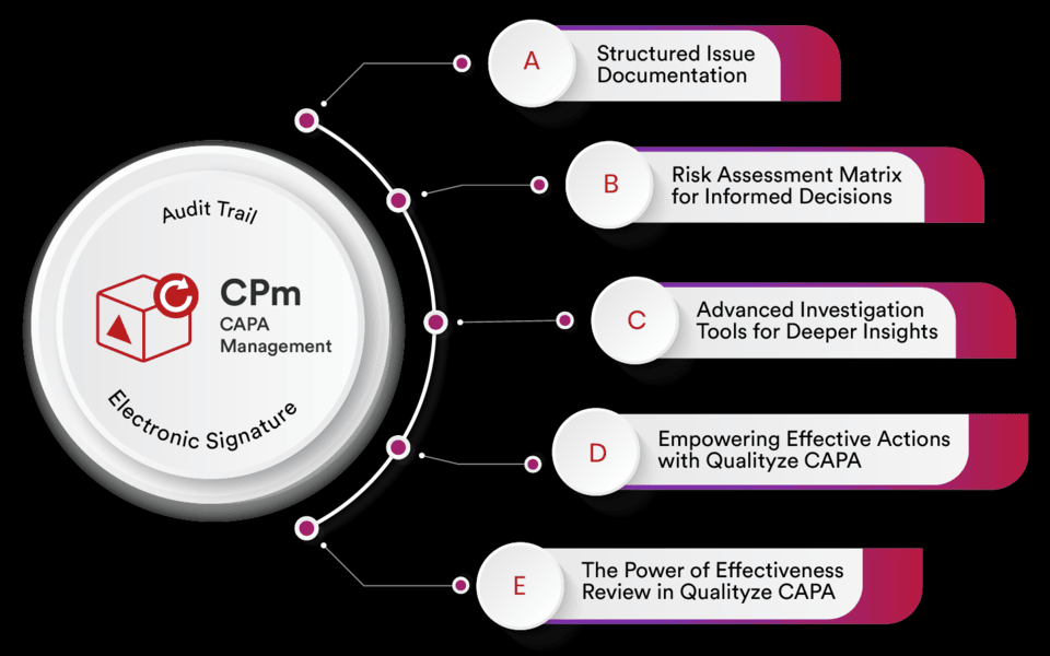 Strategies for Successful CAPA Management - Qualityze CAPA Software