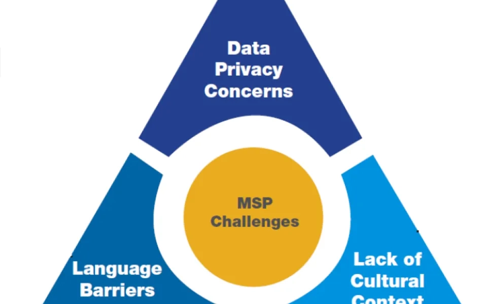 Indian data annotation players: Key Challenges and COVID-19 Impact