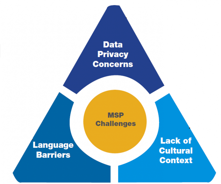 Indian data annotation players: Key Challenges and COVID-19 Impact