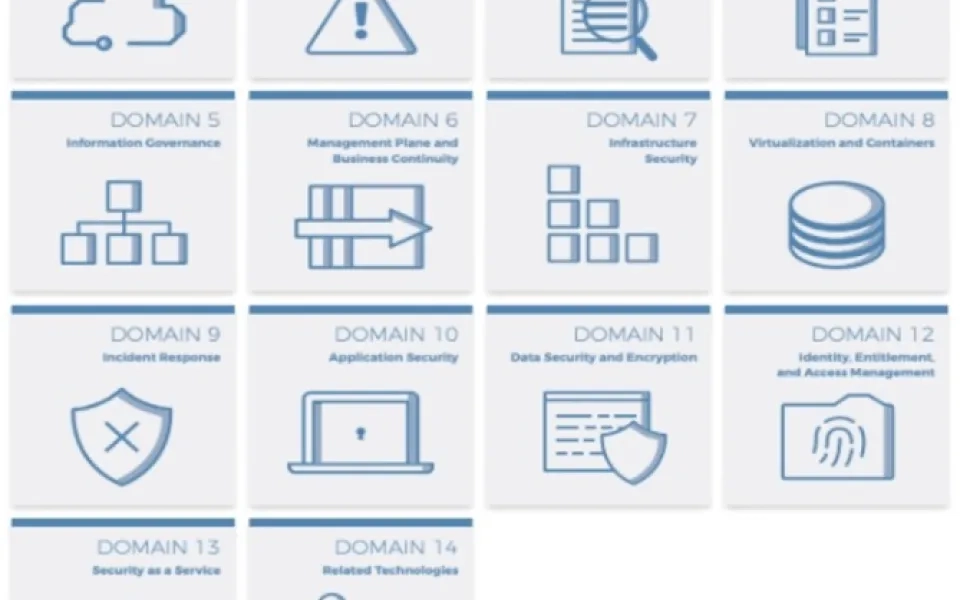 Cloud Security Framework: A layered approach to secured by design