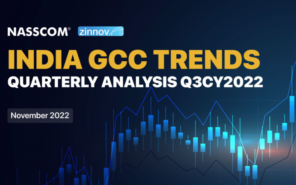 India GCC Trends Quarterly Analysis Q3CY2022