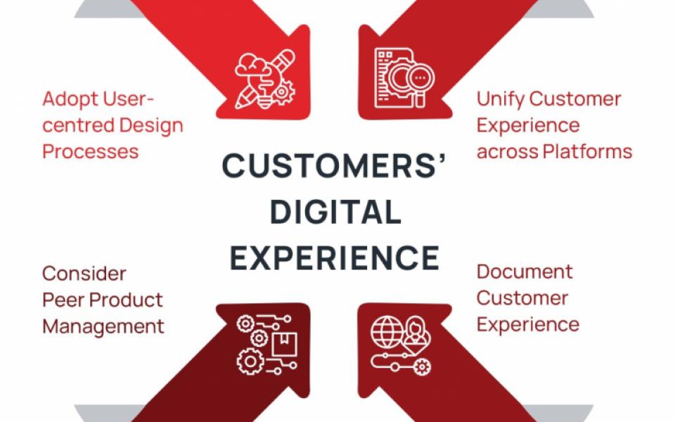 4 Ways to Enhance Your Customers’ Digital Experience