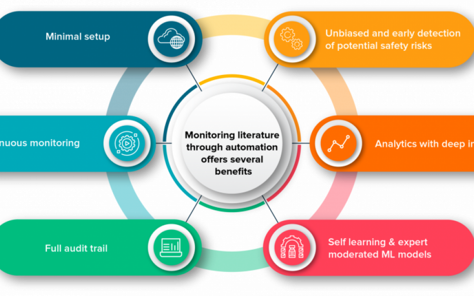 Automation of Literature Monitoring for Pharmacovigilance