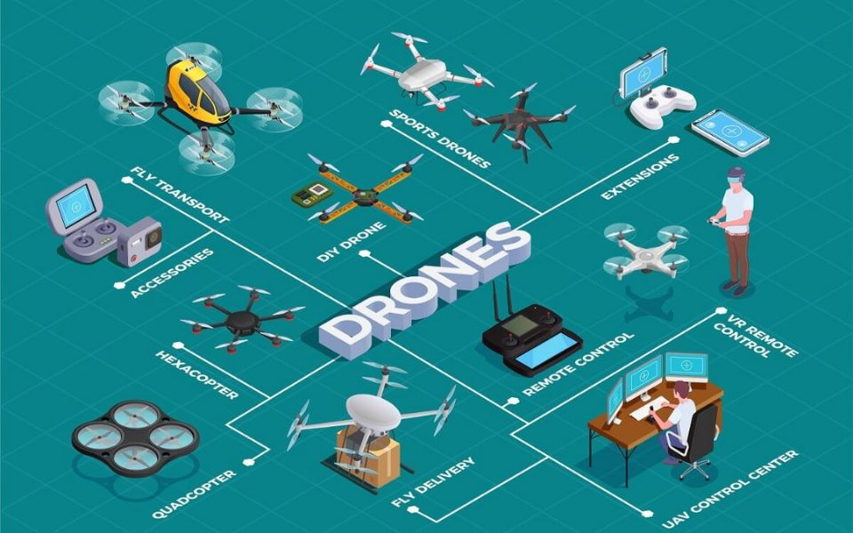 Delivering More With Drones