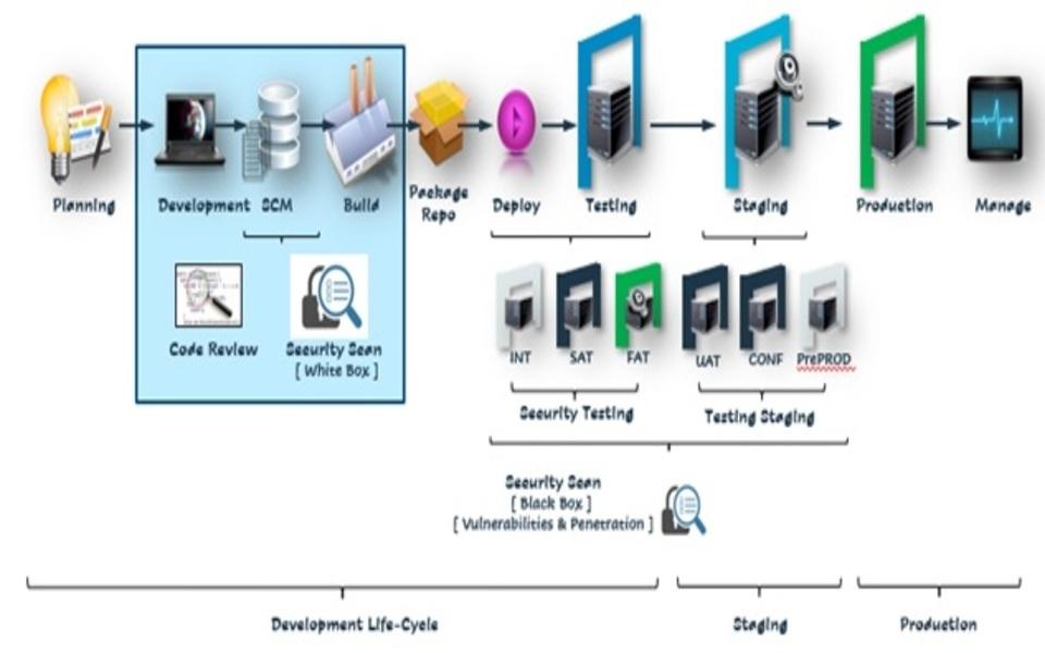 DevOps – Building Operational Efficiencies, Agility and Scale