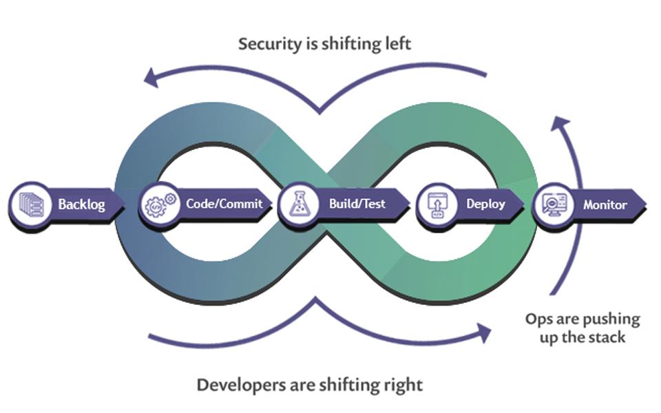 What is DevSecOps? Why Is It Important for Your Modern IT Infrastructure?