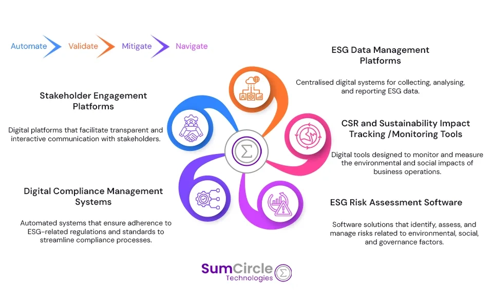 Technology’s landing hand in supporting ESG initiatives for companies 