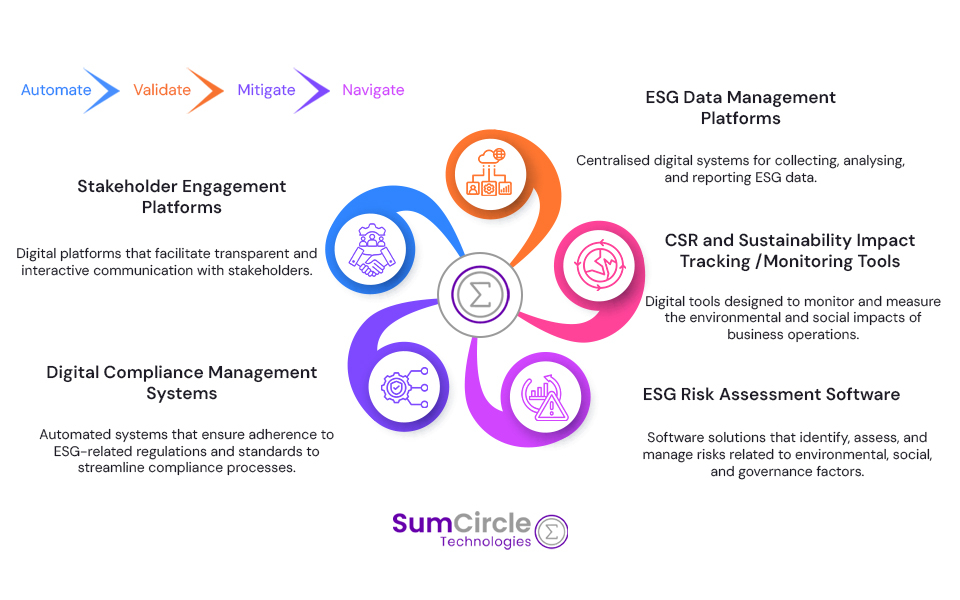 Technology’s landing hand in supporting ESG initiatives for companies 