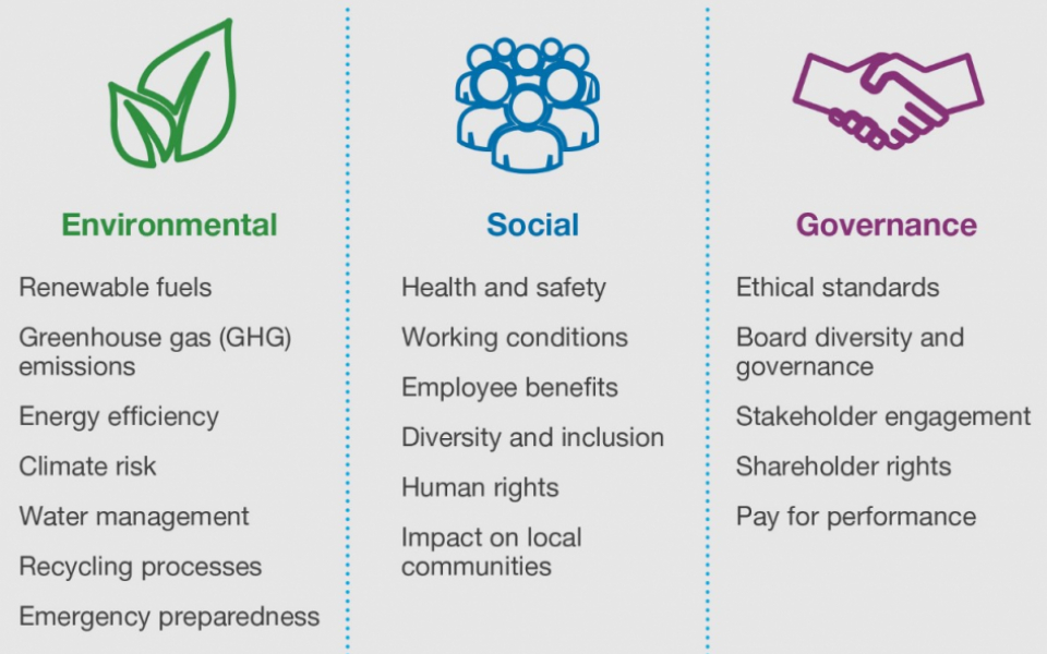 Modern ESG Screening: A Comprehensive Guide for Investors