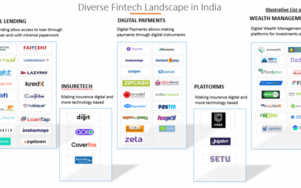 Fintech : An Evergreen Sector Getting More Greener (1/2)