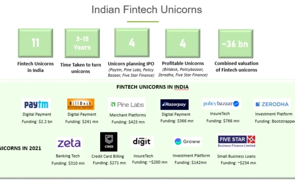 Fintech: An Evergreen Sector Getting More Greener (2/2)