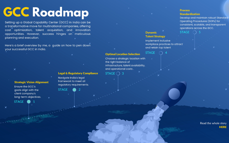 How to Set Up a Successful Global Capability Center (GCC) in India: A Comprehensive Guide