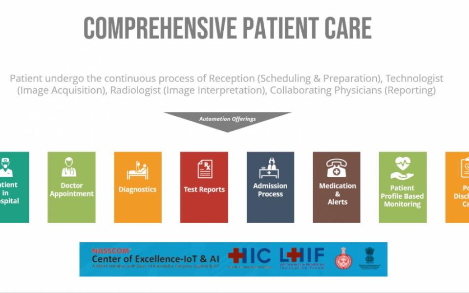 Healthcare Transformational Phase 