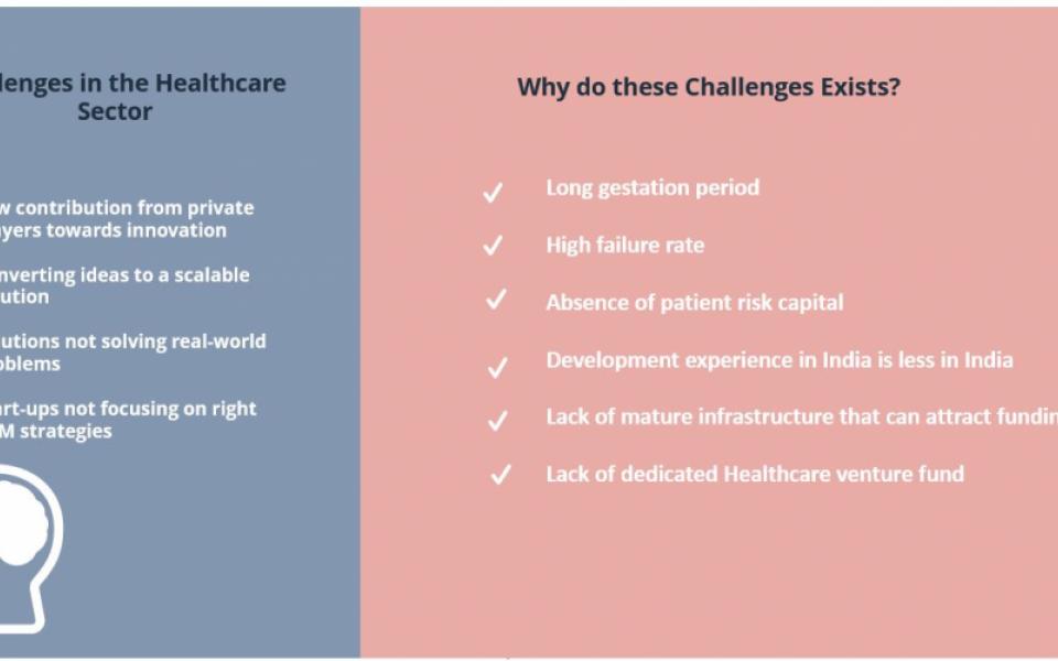 Healthcare Challenges and the Investment Opportunities -2