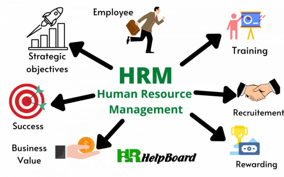 Change Management Meaning In Hrm