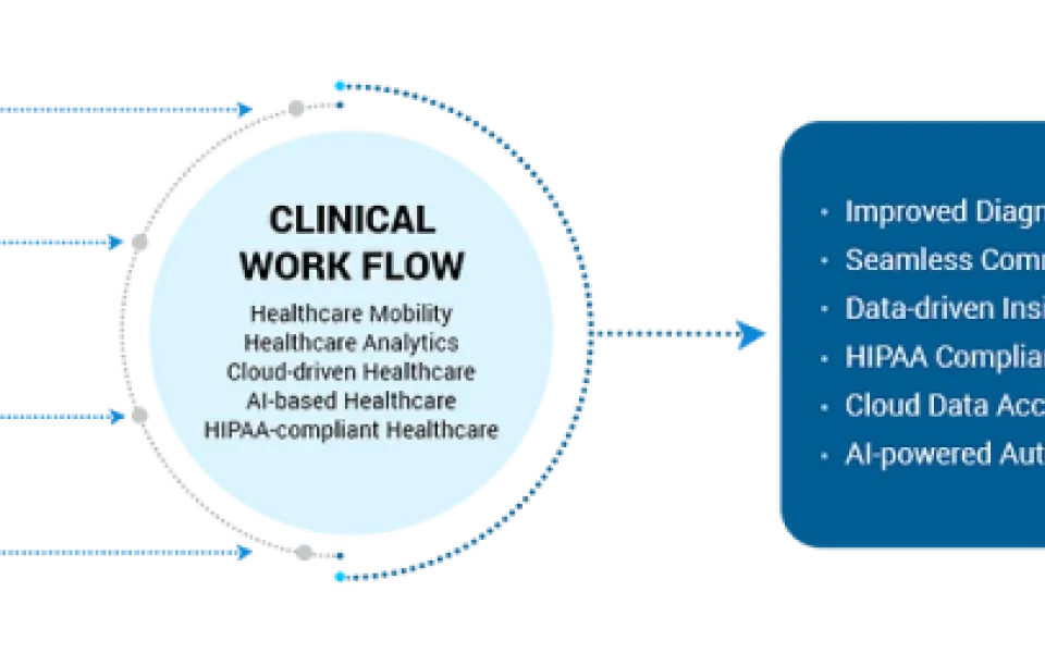 How are Healthcare IT Solutions Delivering Exceptional Patient Experiences?