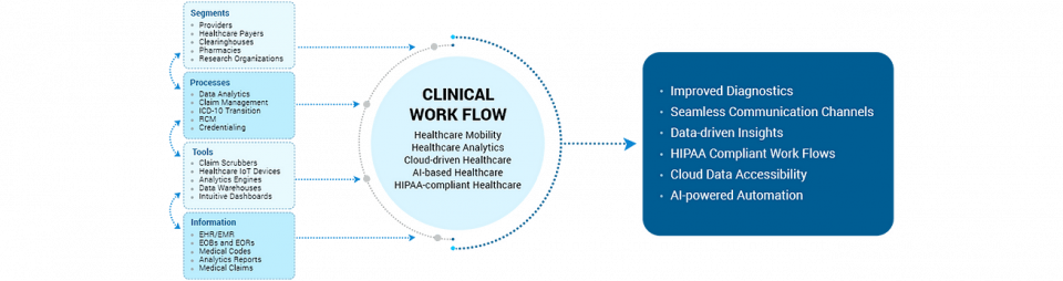How are Healthcare IT Solutions Delivering Exceptional Patient Experiences?