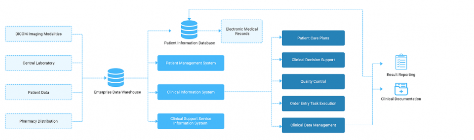 Value-based care through Healthcare Management 