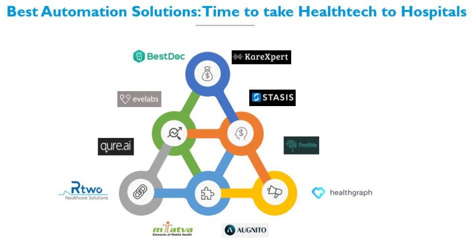 Best Automation Solutions: Time to take Healthtech to Hospitals