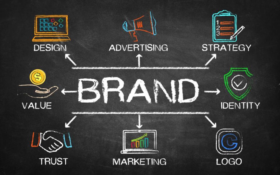 How Does A Logo Help In Creating A Strong Brand Identity?
