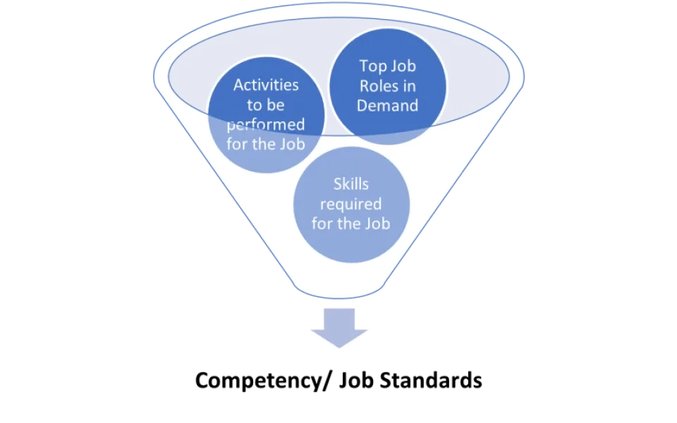 IT-BPM Industry's Best Kept Secret