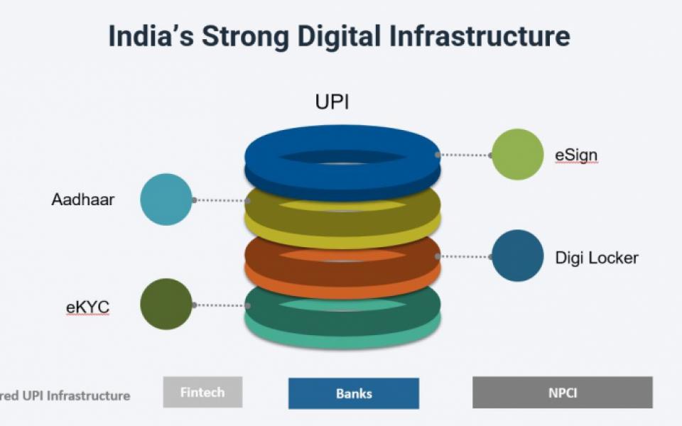 India’s Digital Infrastructure – Supplying fuel to tech start-ups