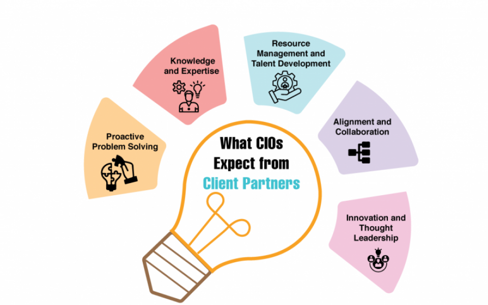 What CIOs Expect from Client Partners