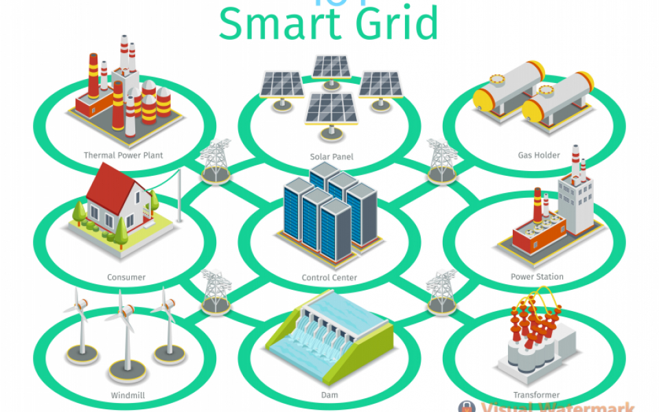 How is IoT Contributing to Smart Grid Technology?