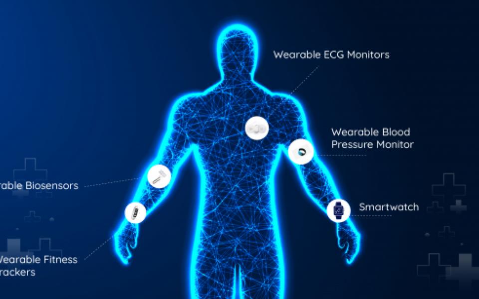 Top Wearable Technology Trends in Healthcare 