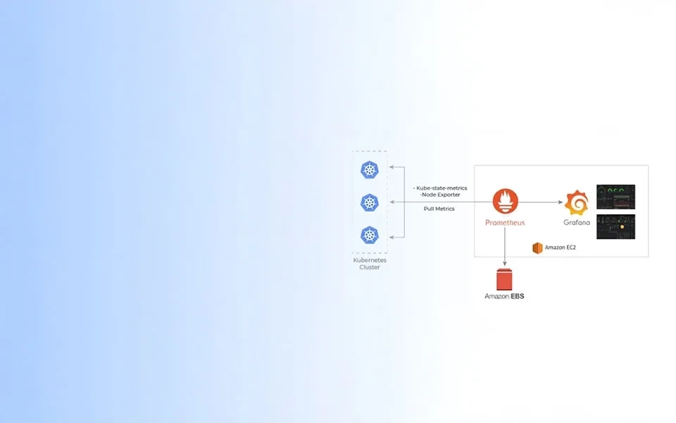 Monitoring Kubernetes clusters with Prometheus and Grafana