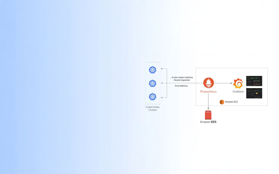 Monitoring Kubernetes clusters with Prometheus and Grafana