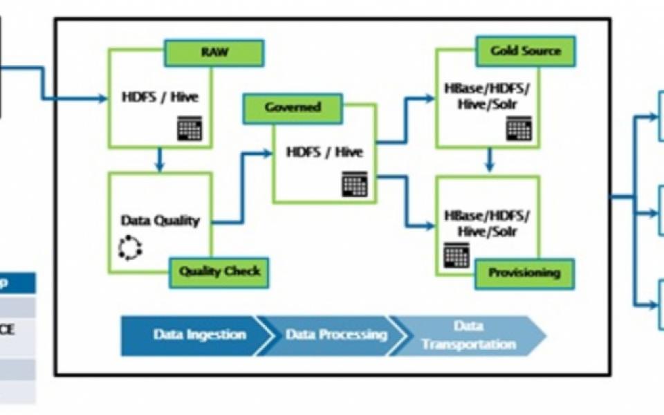 Mainframe modernization leveraging the Power of Hadoop framework