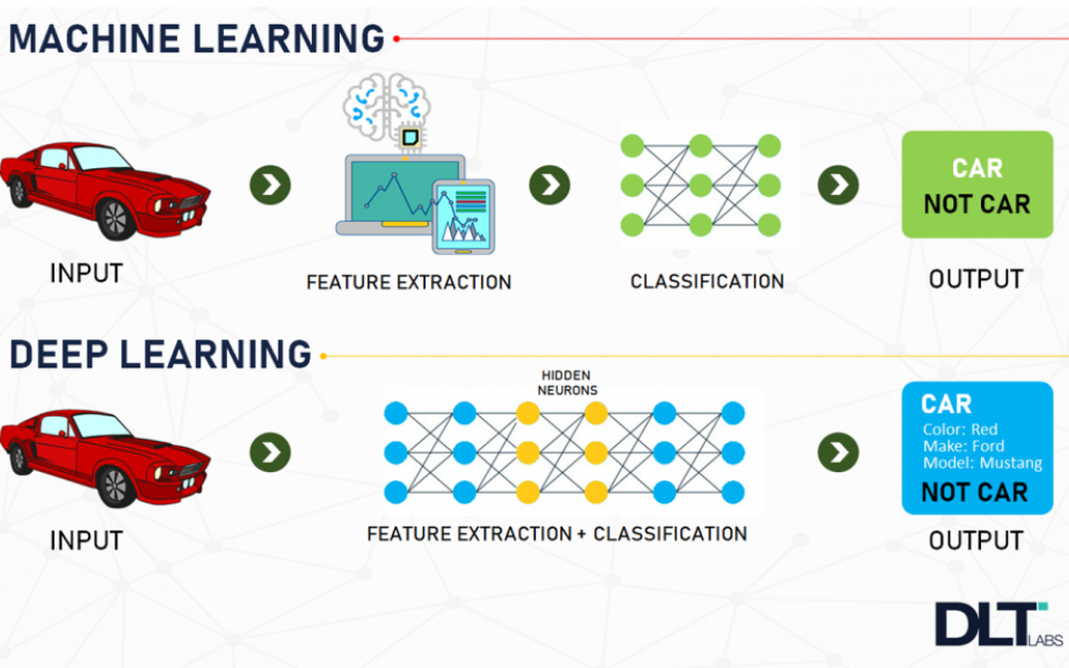 Understanding Machine Learning & Deep Learning