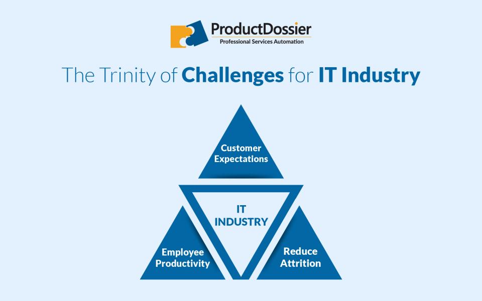 The Trinity of Challenges for IT Industry as Customers Shift up the Digital Maturity Curve
