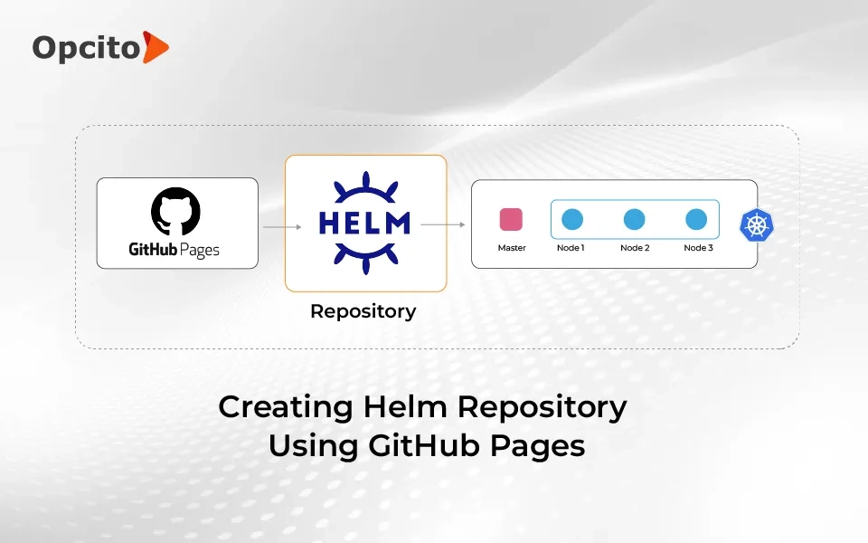 Creating Helm Repository Using GitHub Pages