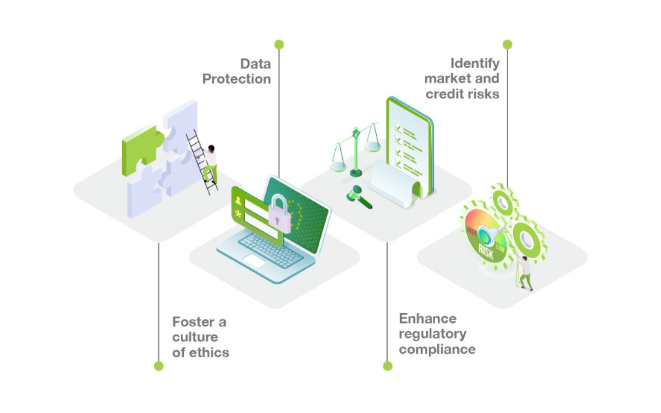 Empowering Risk Management in BFSI: Unleashing the Potential of AI in GRC