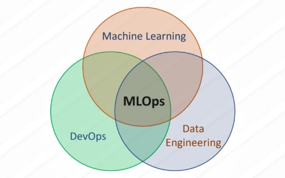 MLOps – ML Production Revolution