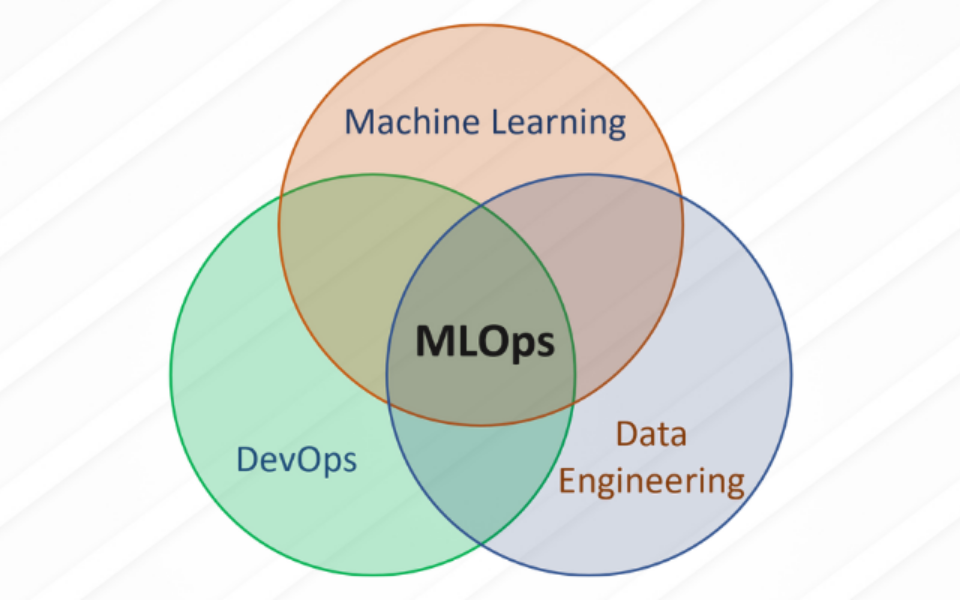 MLOps – ML Production Revolution