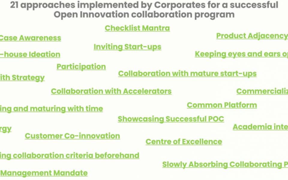 Open Innovation: 21 approaches for a successful collaboration program - A CXO Roundtable Insights  (1/2)